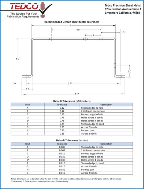 sheet metal tolerance|sheet metal tolerances chart.